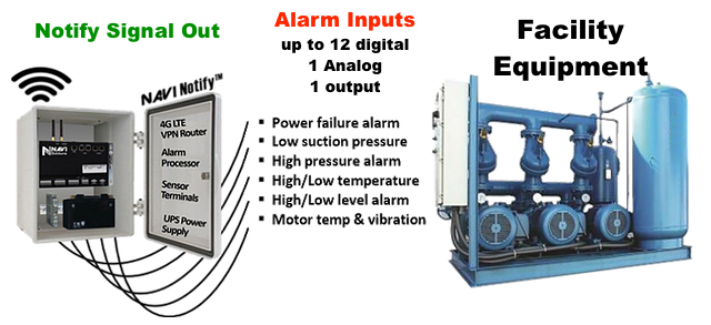 NAVI Notify 