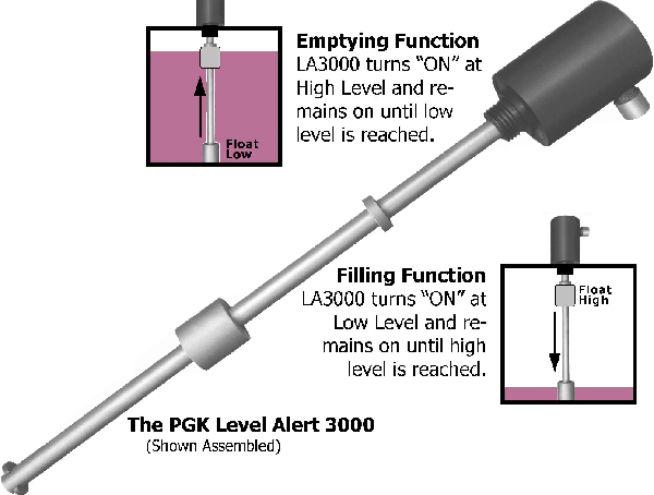 LA3000 Float Control